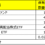 海外ETF投資成績