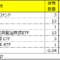 【ビットコイン暴落】海外ETF成績　12週目は+47,403円でした