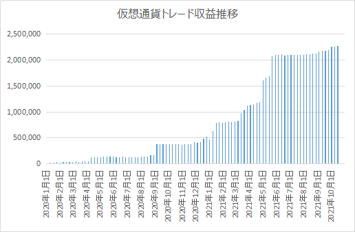 仮想通貨トレード成績